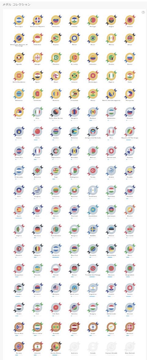 DMM国別メダル 122ヵ国一覧表示