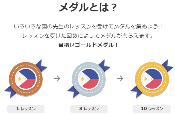 DMM英会話 国別メダルコレクションとは