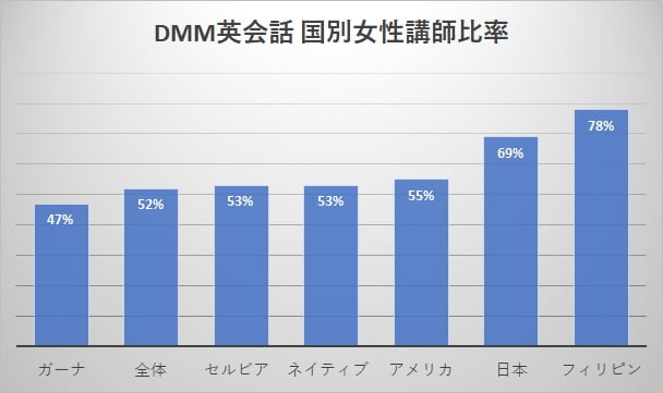 国別女性講師比率