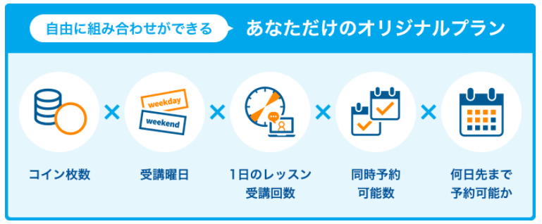 産経オンライン英会話Plus（プラス）の料金カスタマイズプラン