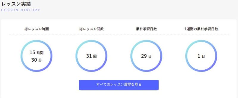 産経オンライン英会話のレッスン実績画面