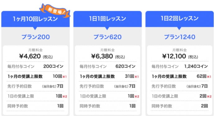 産経オンライン英会話の料金ぷライン一覧