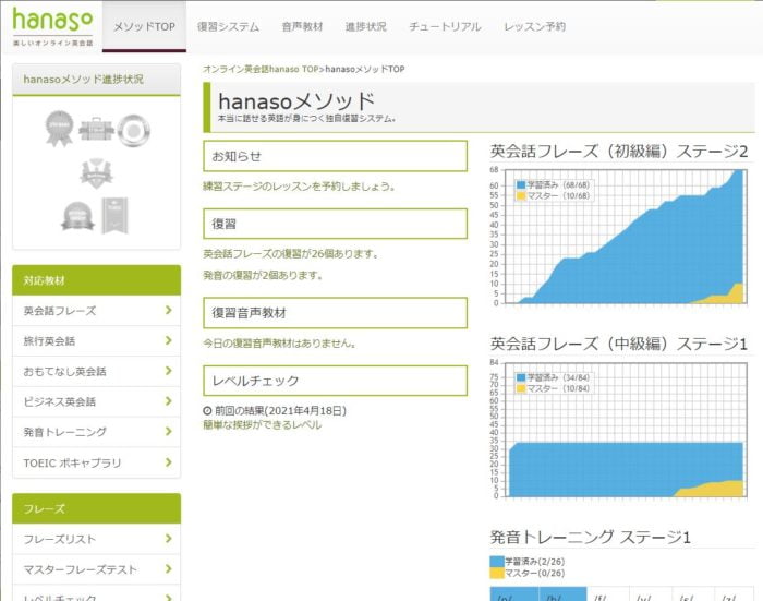hanasoオンライン英会話。hanasoメソッド復習(hanasoメソッド進捗画面)