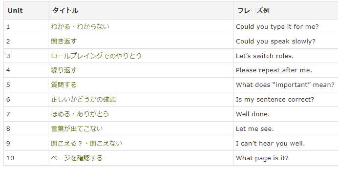 オンライン英会話hanasoのステージ0の一覧