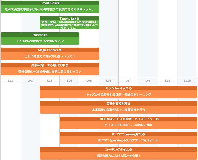 QQ Englishのカリキュラム2