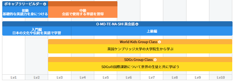QQ Englishのカリキュラム3