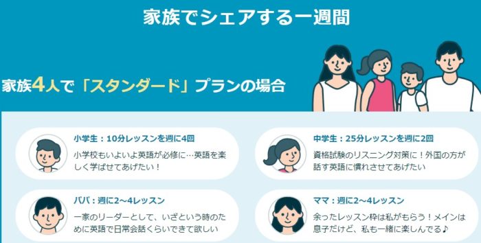家族4人で「スタンダード」プランの場合