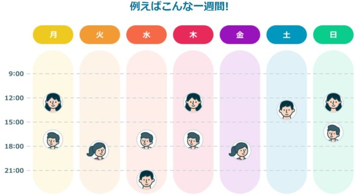 クラウティの家族4人で「スタンダード」プランの場合