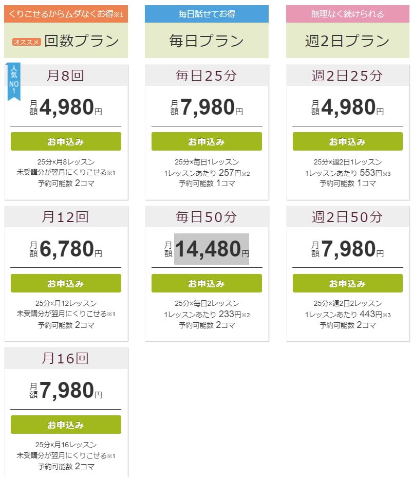オンライン英会話hanasoの料金プラン