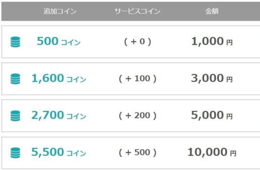 ネイティブキャンプのコイン一覧表