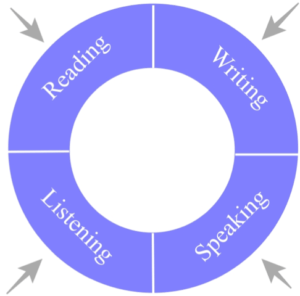 Liberty English Academy 今までの英語