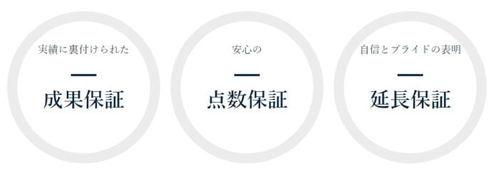 Liberty English Academyの充実した「保証制度」