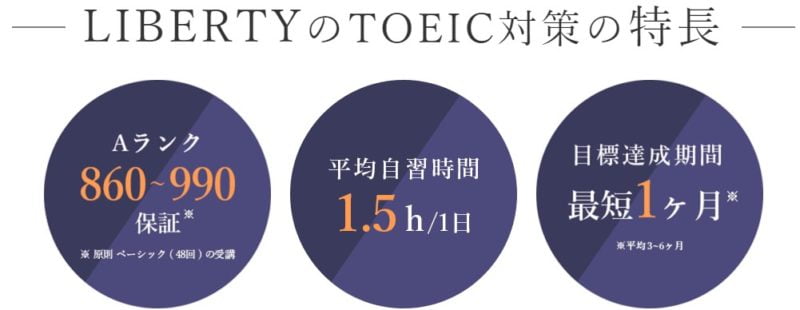 リバティのTOEICの説明