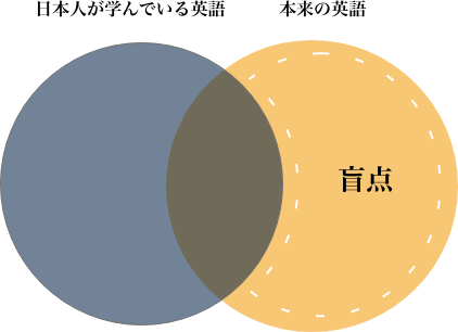 Liberty English Academy 互換性のない学習