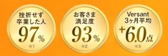 プログリットの満足度