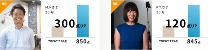 プログリットの3カ月でのTOEICの点数
