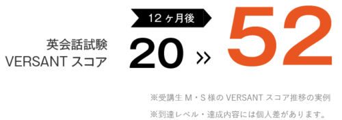 トライズ VERSANTのスコアー