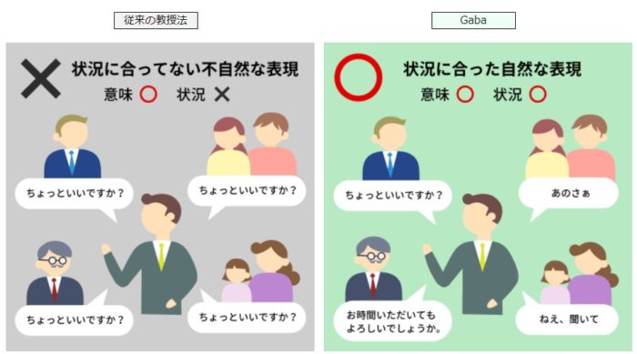 GABAのビジネス英語
