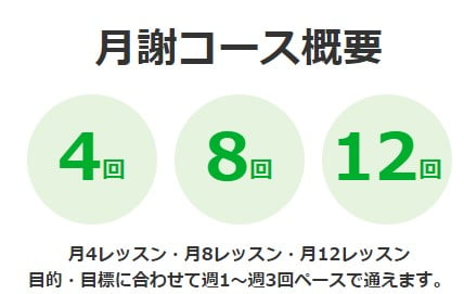 GABAの月謝コース