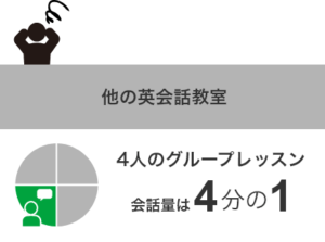 GABA その他のグループレッスン