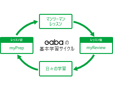 GABA効果的な自主学習プランをご提案