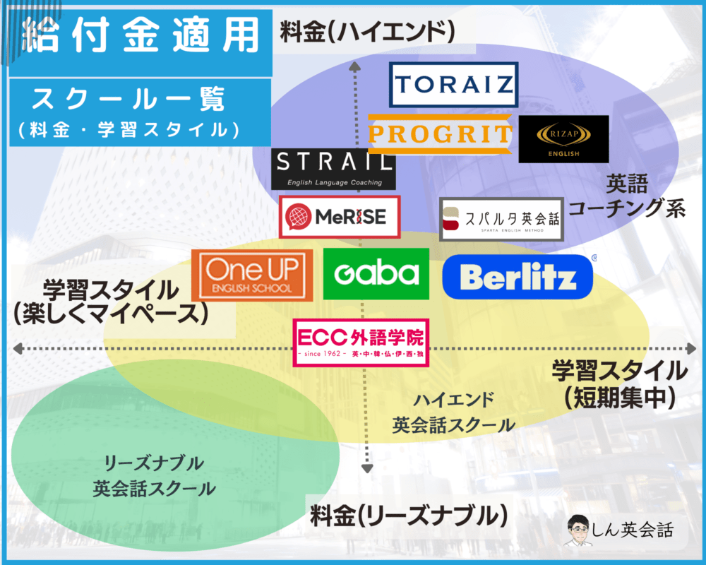 給付金対象の英会話スクール・英語コーチングの分布図