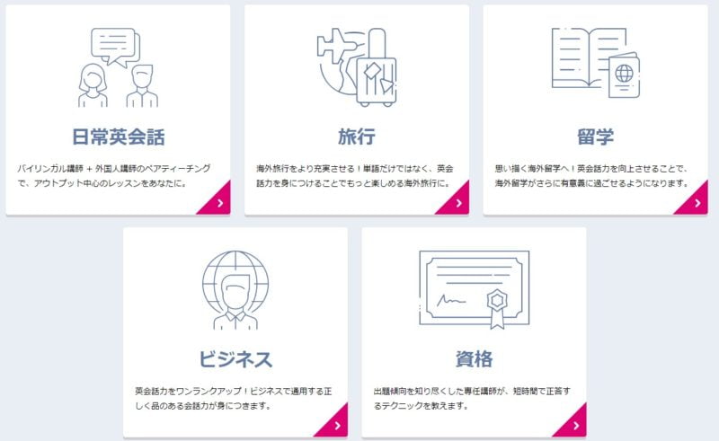 ECC外語学院のレッスン・コースについて