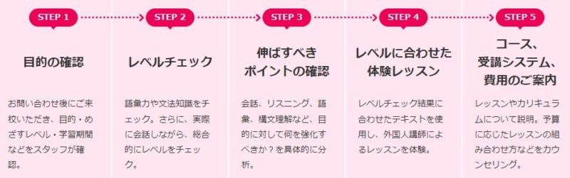ECC外語学院のレッスンプランができるまで