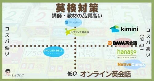 オンライン英会話で英検対策！ おすすめ徹底比較・2026年