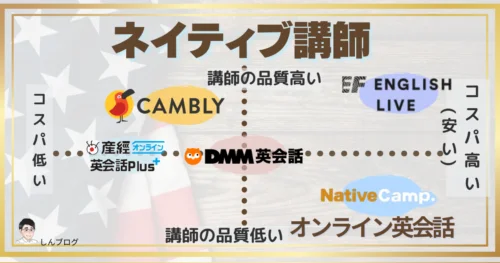 ネイティブ講師と学べる：オンライン英会話おすすめ比較2026年