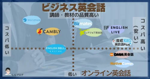 ビジネス英語強化におすすめのオンライン英会話ランキング2026年