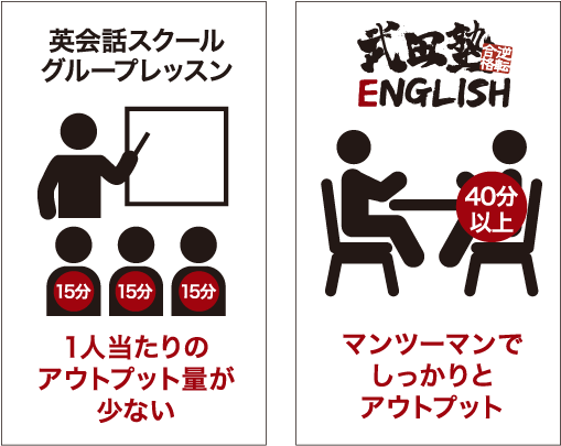 武田塾English・レッスンしない