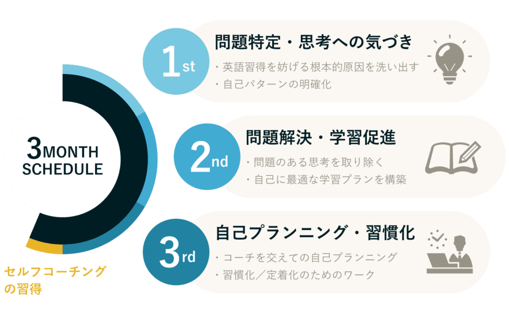 NLPEのプログラムの流れ