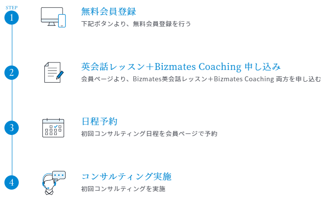 ビズメイツ・コーチング の申し込み方法