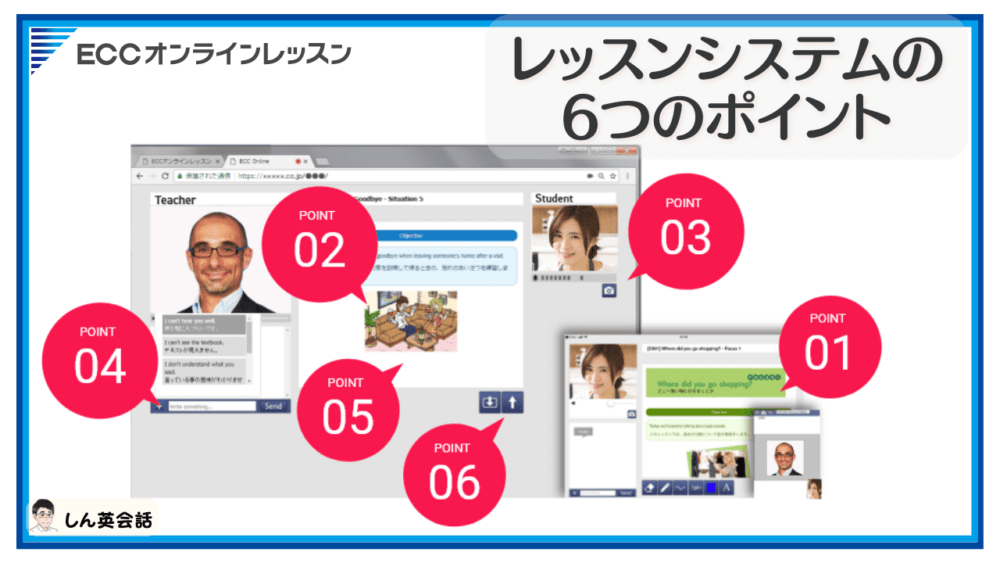 ECCオンラインレッスン・レッスンシステム