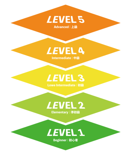 GLOBE ENGLISH SCHOOLの５段階レベル