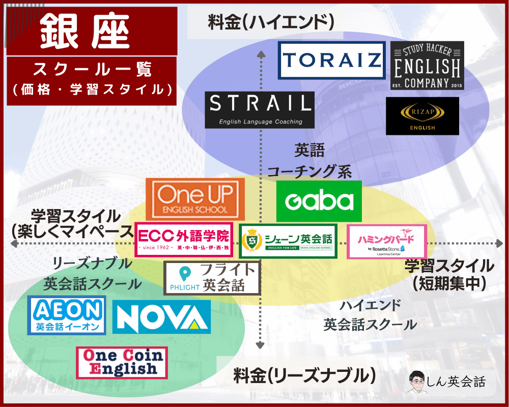 銀座の英会話一覧