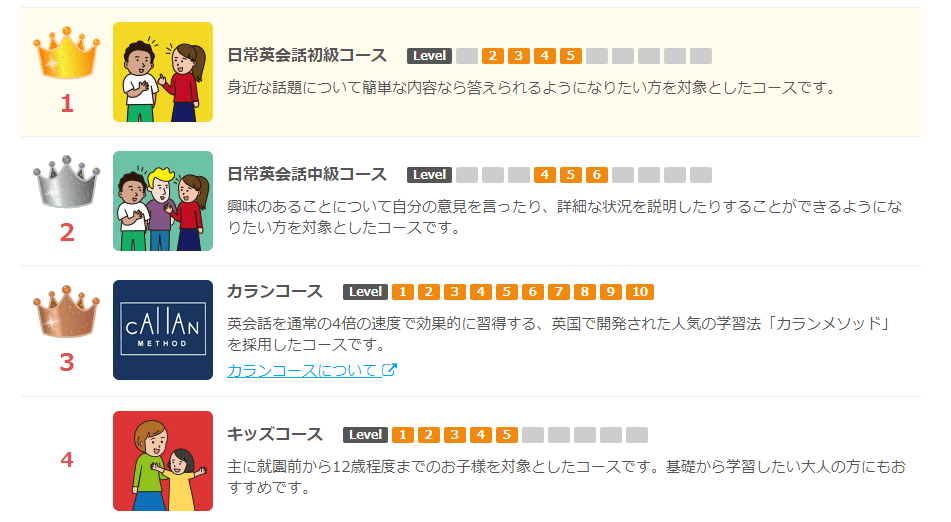 ネイティブキャンプのコース毎のテキスト