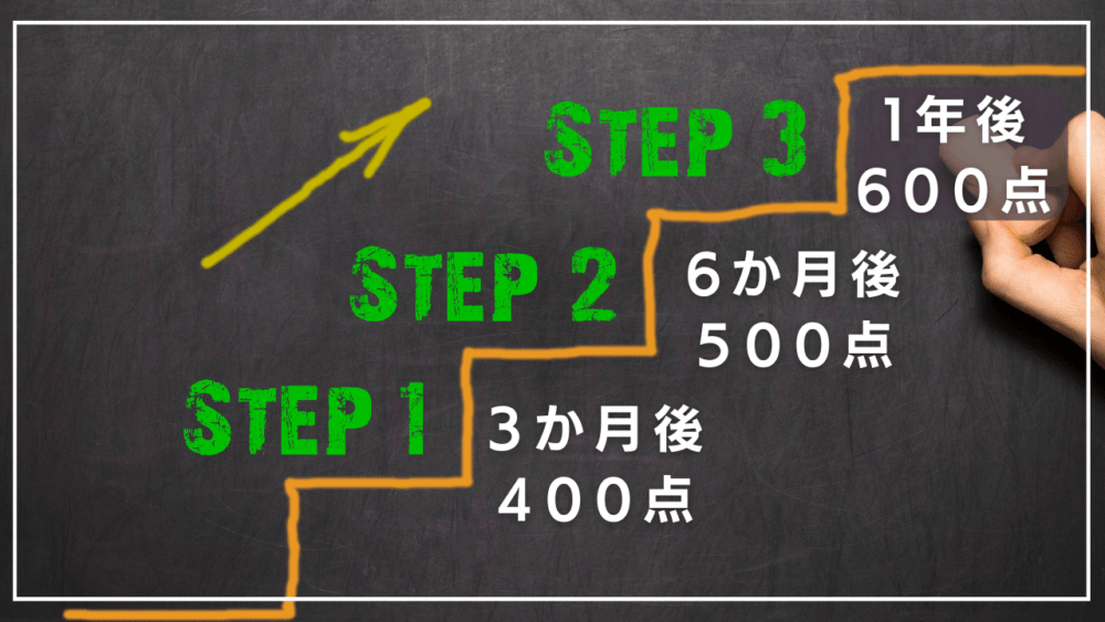 TOEICの時期と点数の具体的な計画を立てる