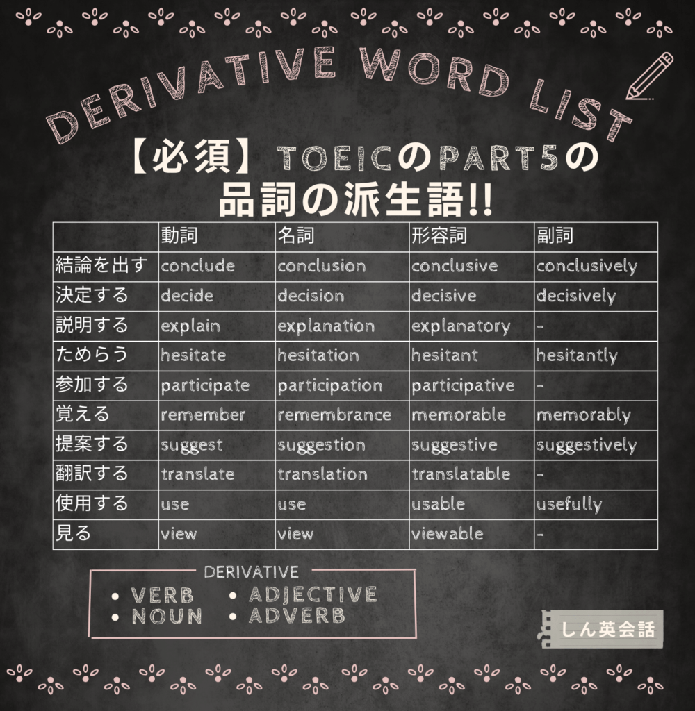 TOEIC パート5の品詞の派生語リスト
