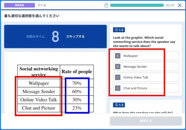 TOEICパート4の出題