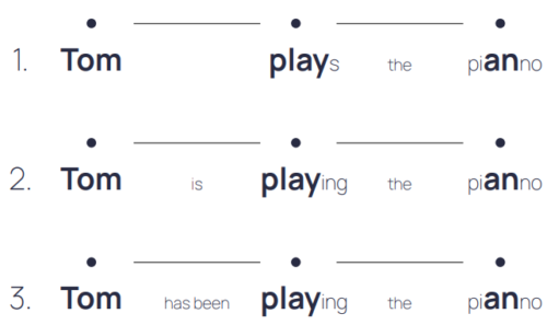 the pastのトレーニング