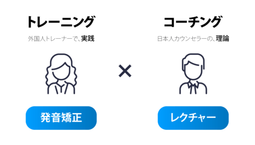 The Past トレーニングとコーチング