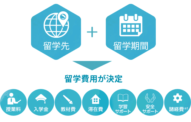 スマ留・シンプルな料金体系