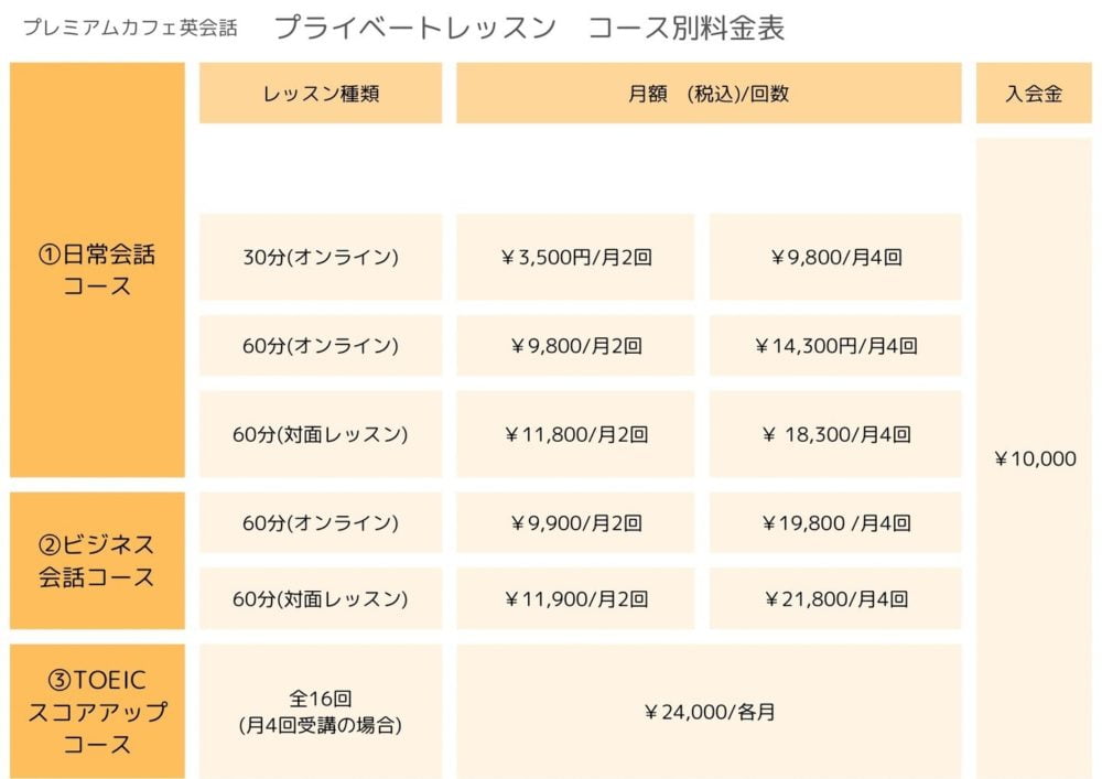 プレミアムカフェ英会話の料金表