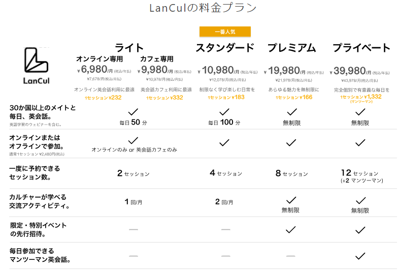 LanCulの料金プラン