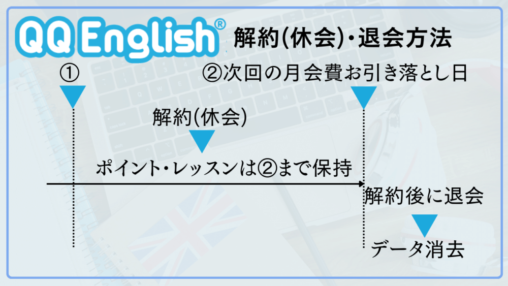 QQEnglishの解約(休会)・退会方法