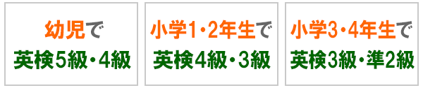 NESイングリッシュスクール